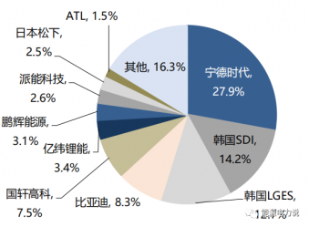 储能产业格局全景图解析